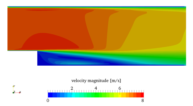 steady-state velocity distribution