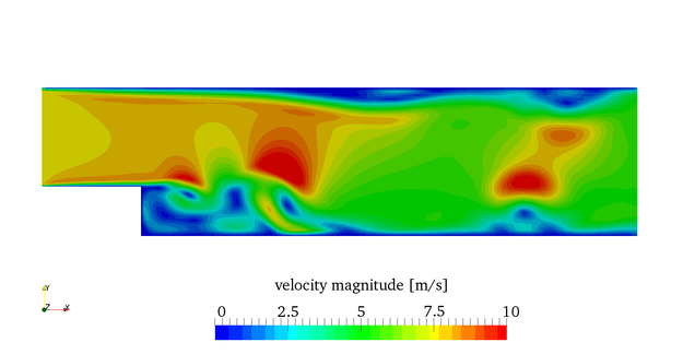 transient velocity distribution