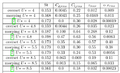 Table results diffUstar alletto 2D cylinderRe100.png