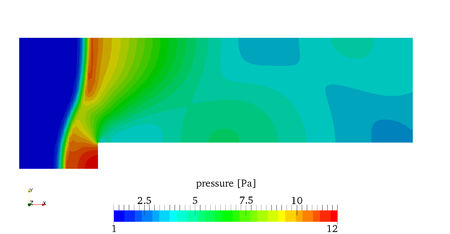 pressure distribution