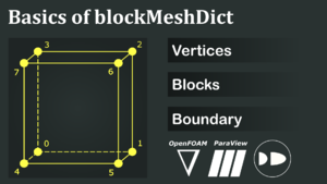 Vertices blockMesh Divyesh.png