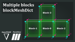 Multiblock blockMesh Divyesh.png